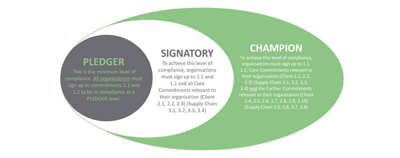 Compliance process graphic